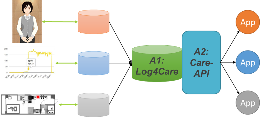 log4care.png