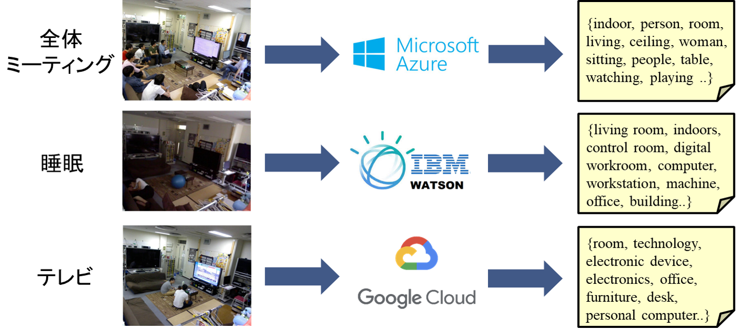 API.png
