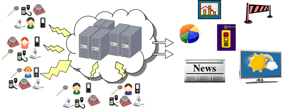 mobileEnvironmentalSensing.png