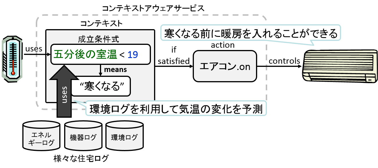 log_context_aware_aircon.png