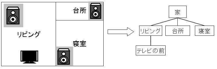 場所情報.jpg