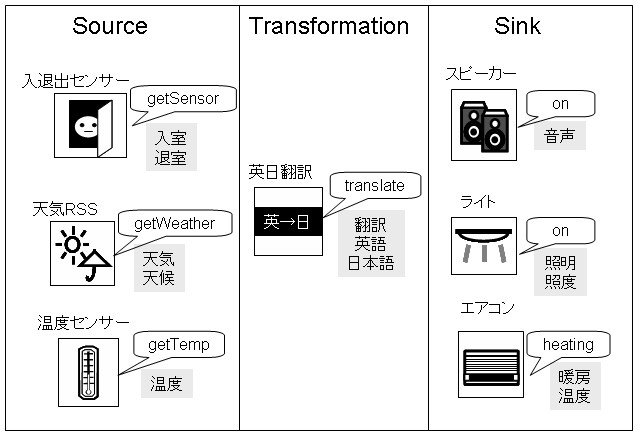 STS分類.jpg