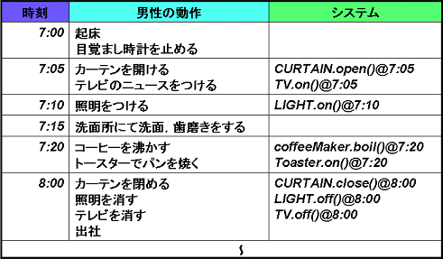 ある男性の生活リズム.PNG