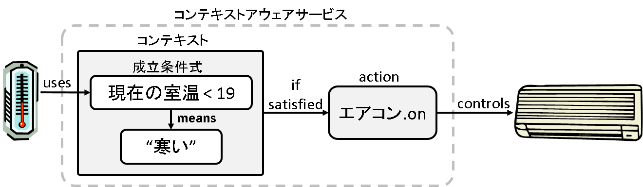 context_aware_aircon.png
