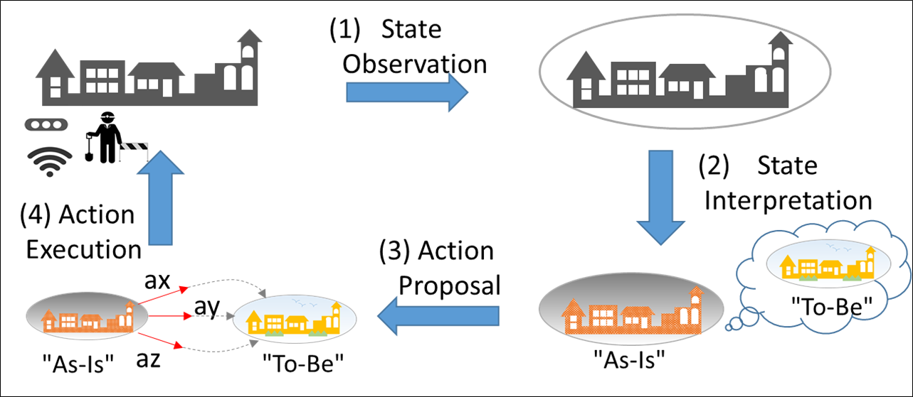 smartcity_model.png