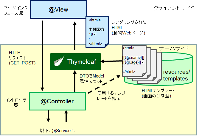 thymeleaf.png